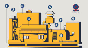 Generators Guide
