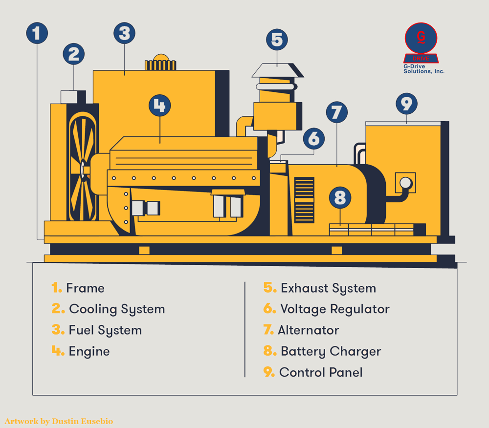 How Do Generators Work