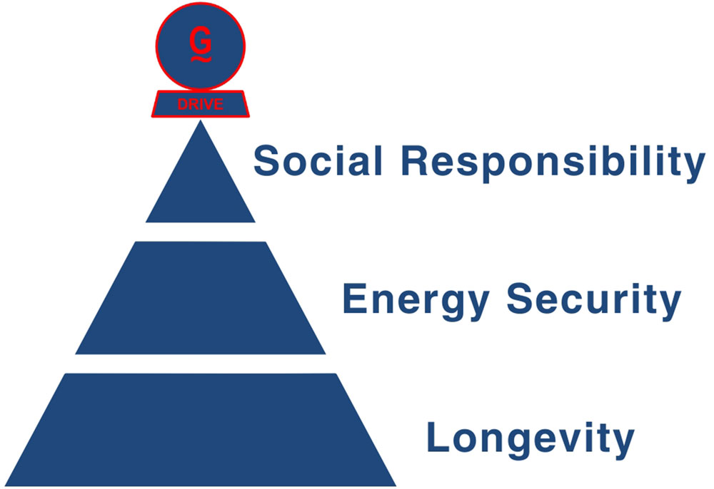 Sustainability Framework